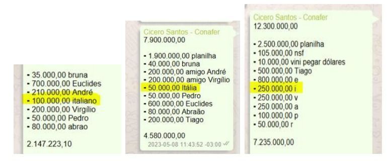 Mensagens encontradas pela investigação retratam pagamentos a operadores ligados a fraude do INSS •