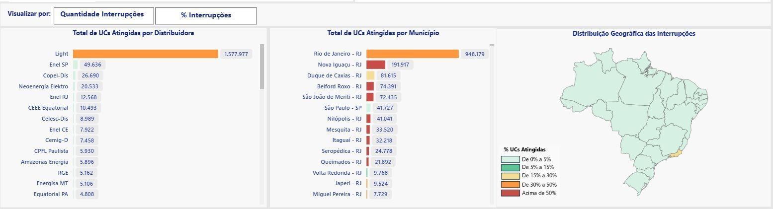 Portal de monitoramento da Aneel • Aneel/Reprodução