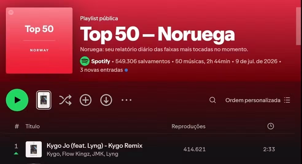 Remix com músics gravada por Haaland na adolescência viraliza na Noruega • Reprodução/Spotify