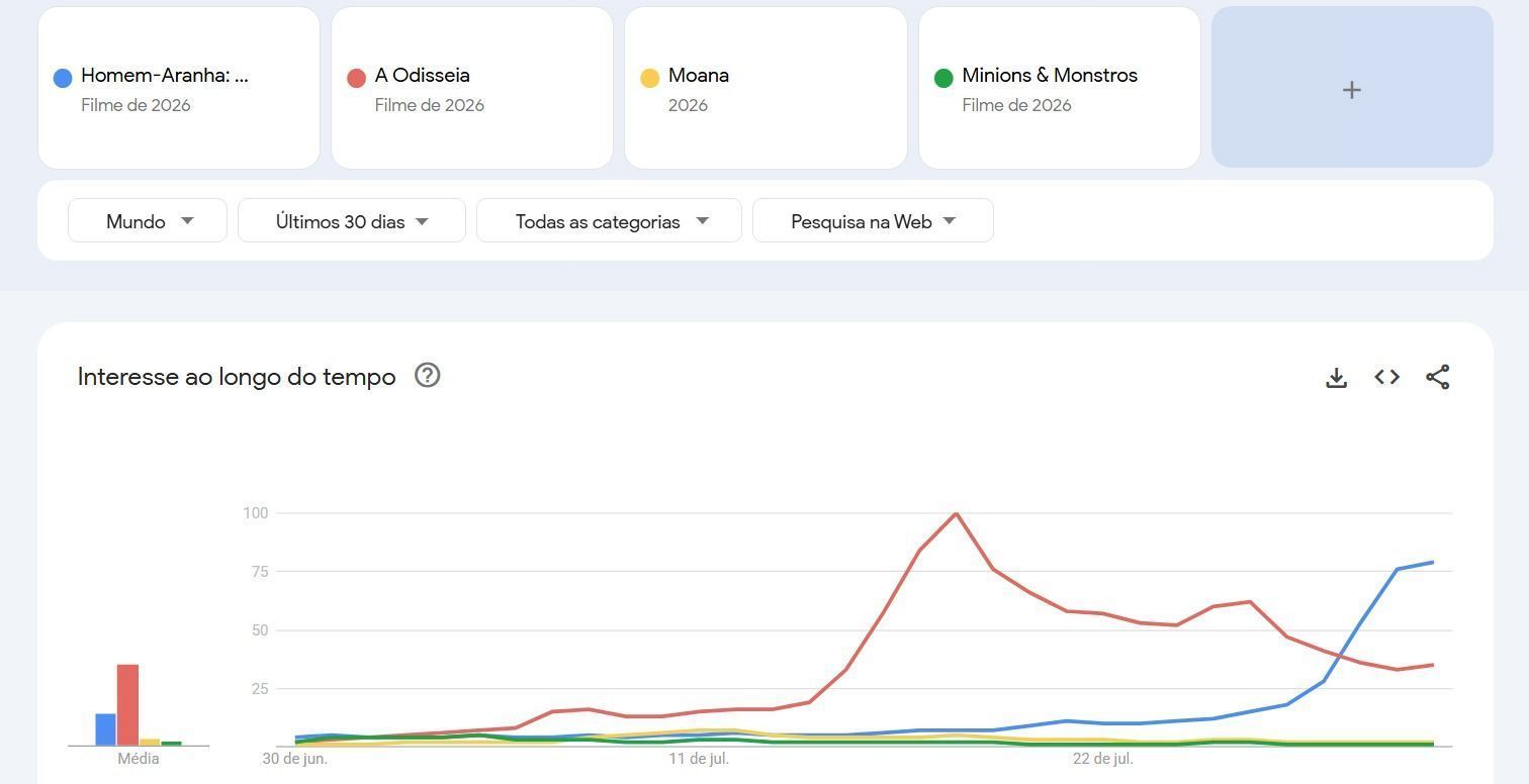 Filmes com a maior busca no Google Trends • Reprodução/Google