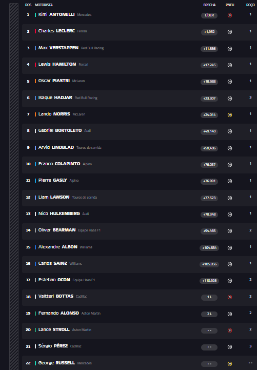 Resultado completo do GP da Bélgica • Divulgação/F1