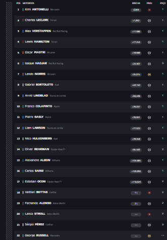 Resultado completo do GP da Bélgica • Divulgação/F1