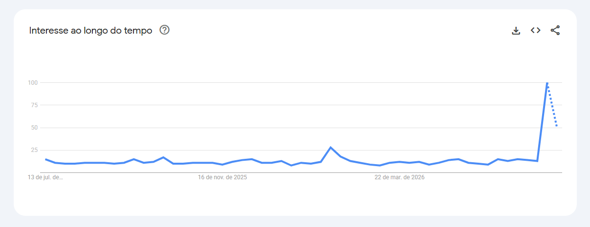 Jay-Z alcança pico de buscas com turnê de 30 anos de carreira • Reprodução/Google Trends