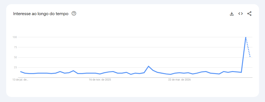 Jay-Z alcança pico de buscas com turnê de 30 anos de carreira • Reprodução/Google Trends