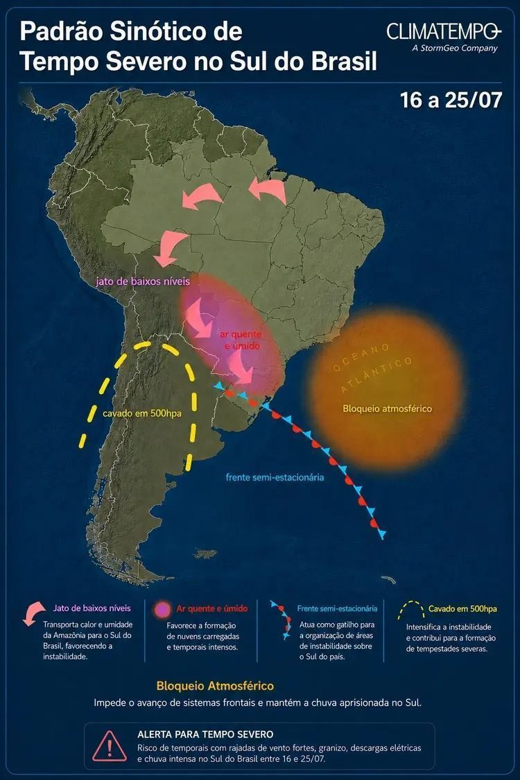 Configuração na atmosfera deverá contribuir para que as instabilidades se concentrem sobre o RS nos próximos dias • Climatempo