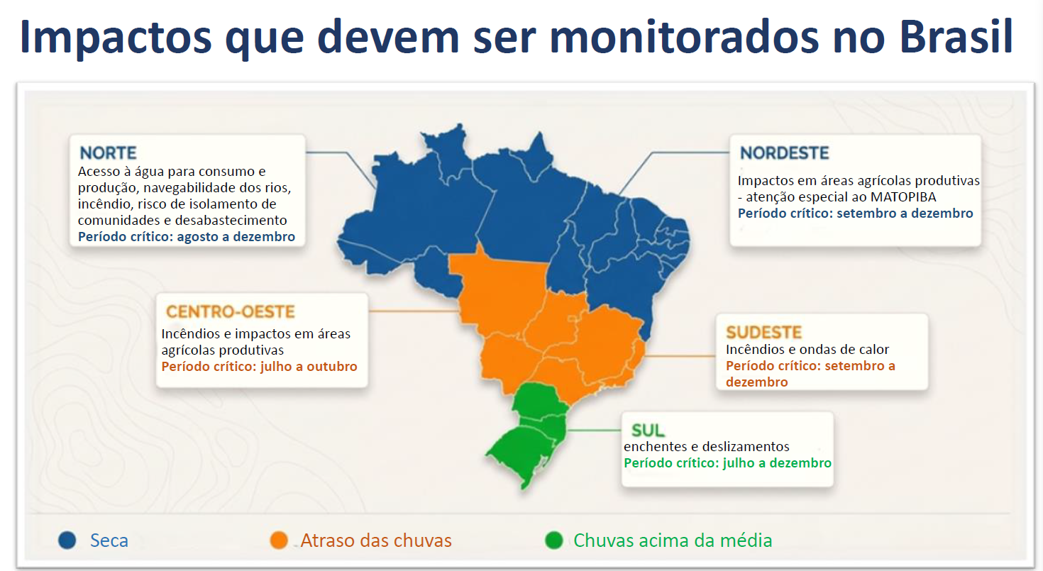 El Niño: Governo divulga atenção específica para cada região • Divulgação/Governo Federal