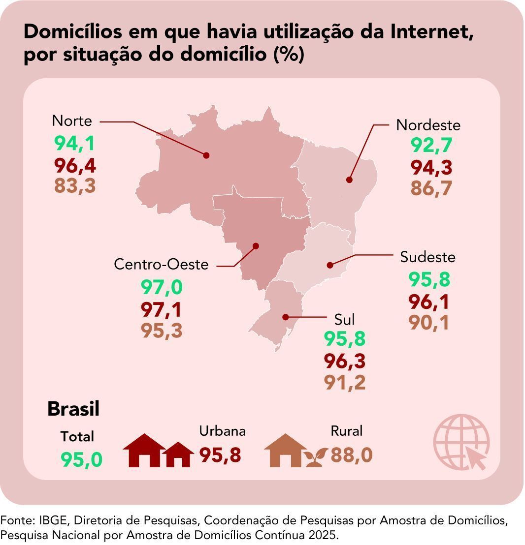 Pnad IBGE 2025 • Divulgação/IBGE