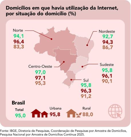 Pnad IBGE 2025 • Divulgação/IBGE
