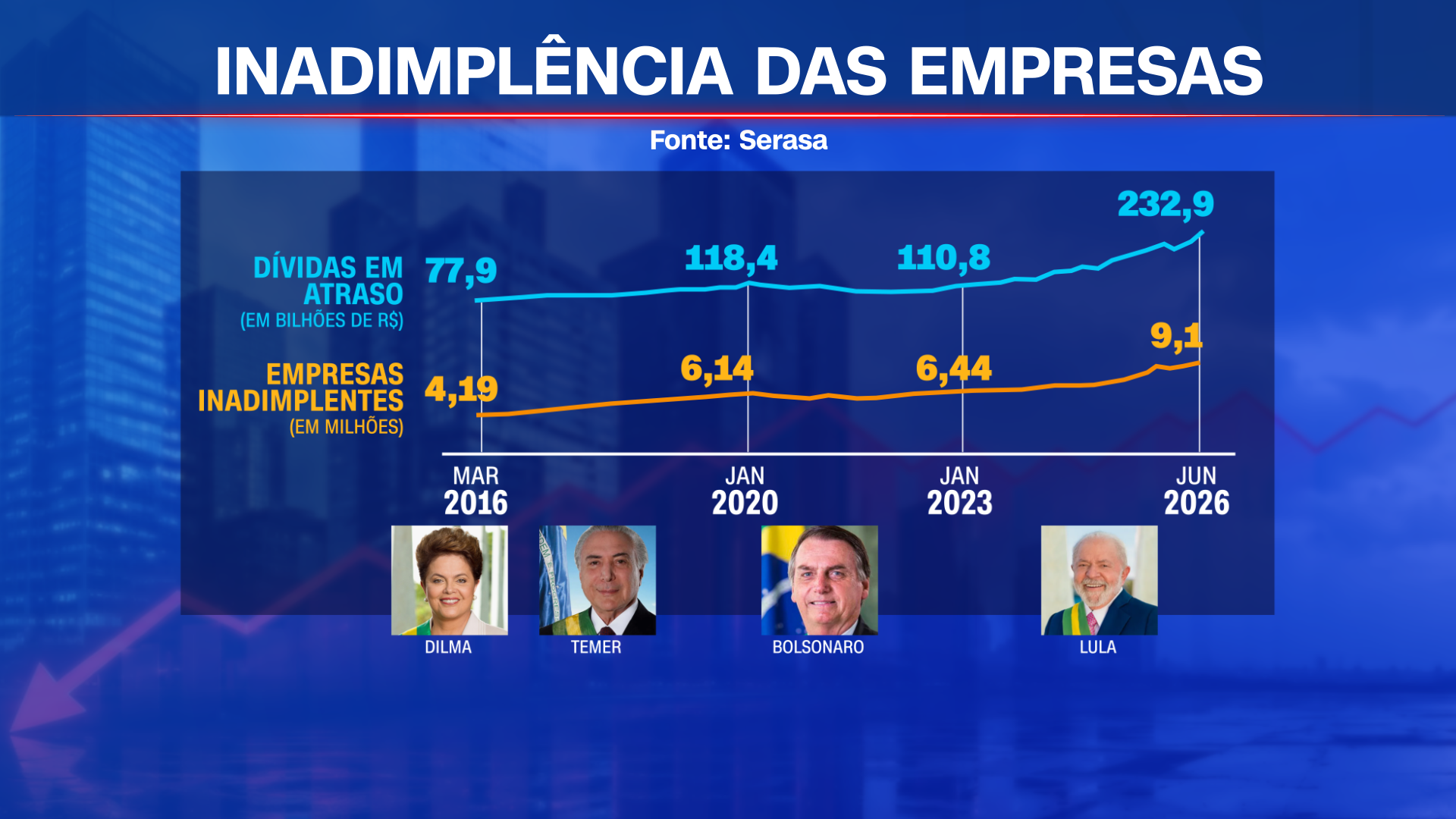 • Arte / CNN Brasil