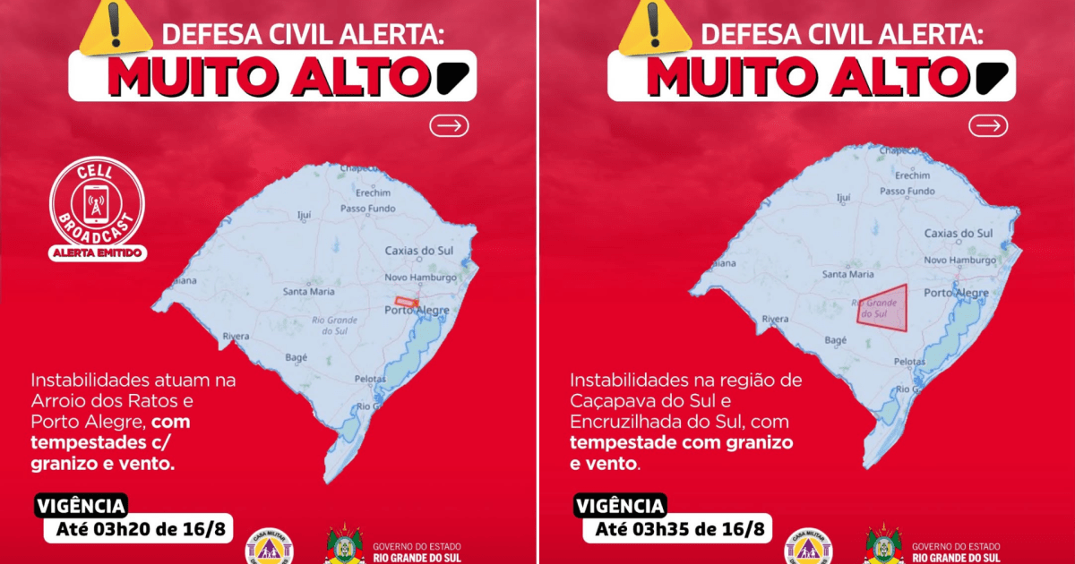 Image for Defesa Civil envia dois alertas vermelhos para chuvas em quatro horas no RS