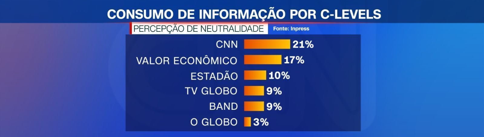 • Reprodução