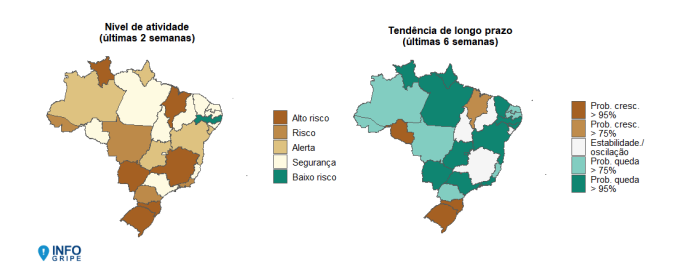 Nível de atividade (últimas duas semanas) e tendência atual dos casos de SRAG (últimas 6 semanas) para as UFs, com base nas estimativas de casos recentes • Fiocruz