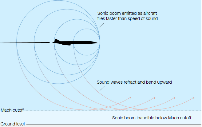 US Air Force, Boom Supersonic • Way Mullery, CNN