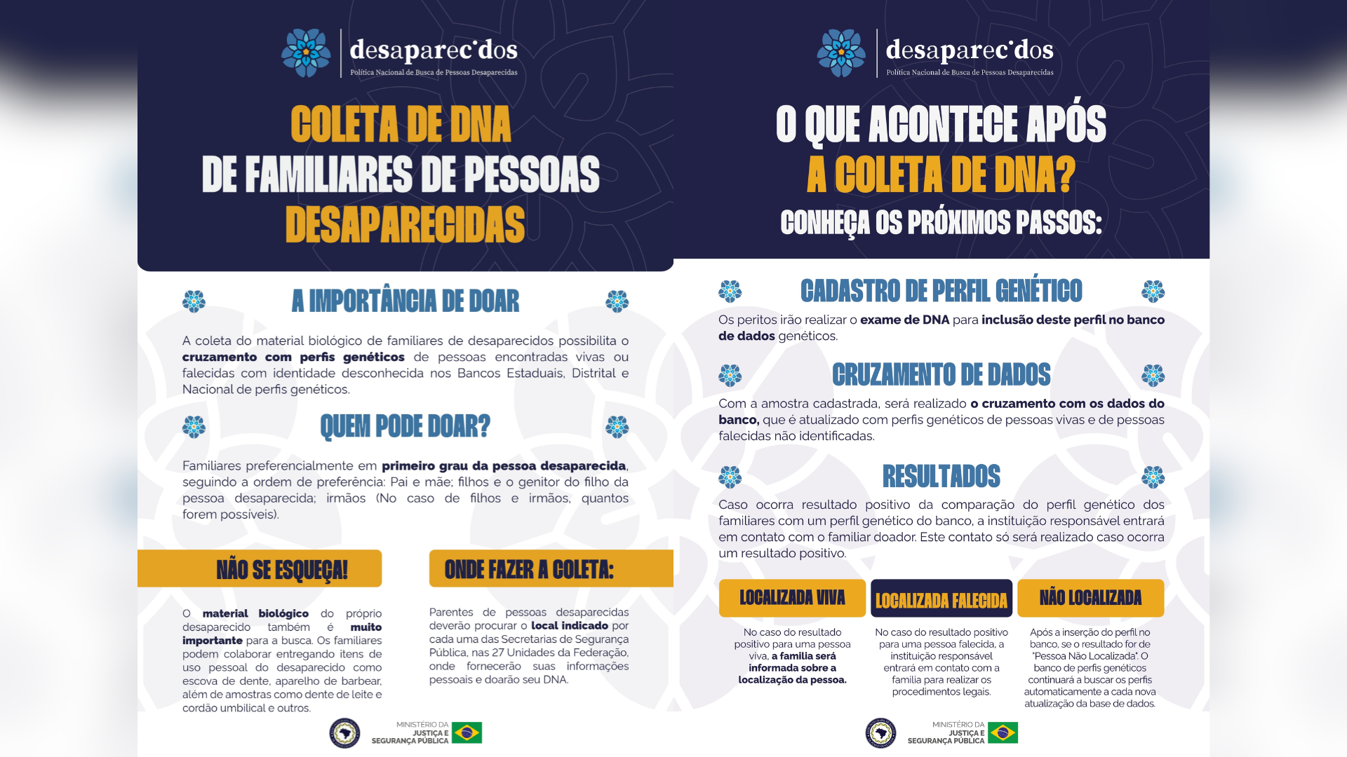 Ação é realizada nas 27 unidades da federação • Ministério da Justiça e Segurança Pública/Reprodução