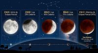 Não durma cedo: Hoje é dia de virar a madrugada para observar um raro eclipse lunar no Brasil que deixará a Lua vermelha
