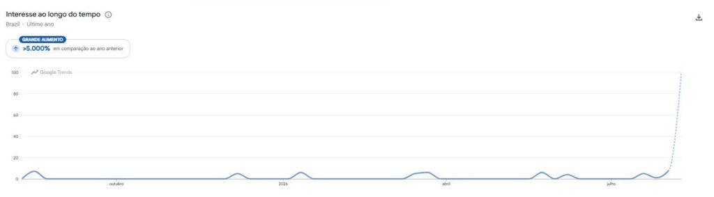 google trends 2