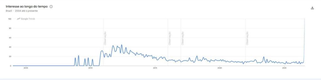 google trends