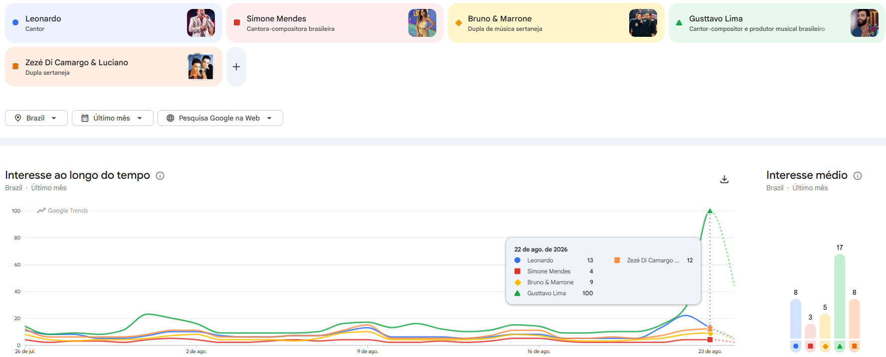 • Google Trends
