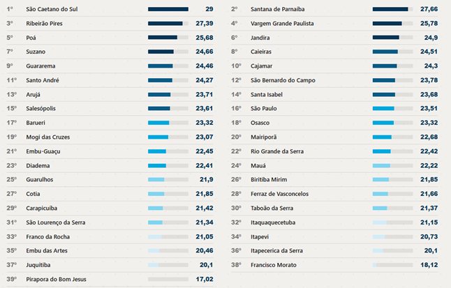 Imagem do Mapa da Desigualdade da RMSP • Créditos: RMSP