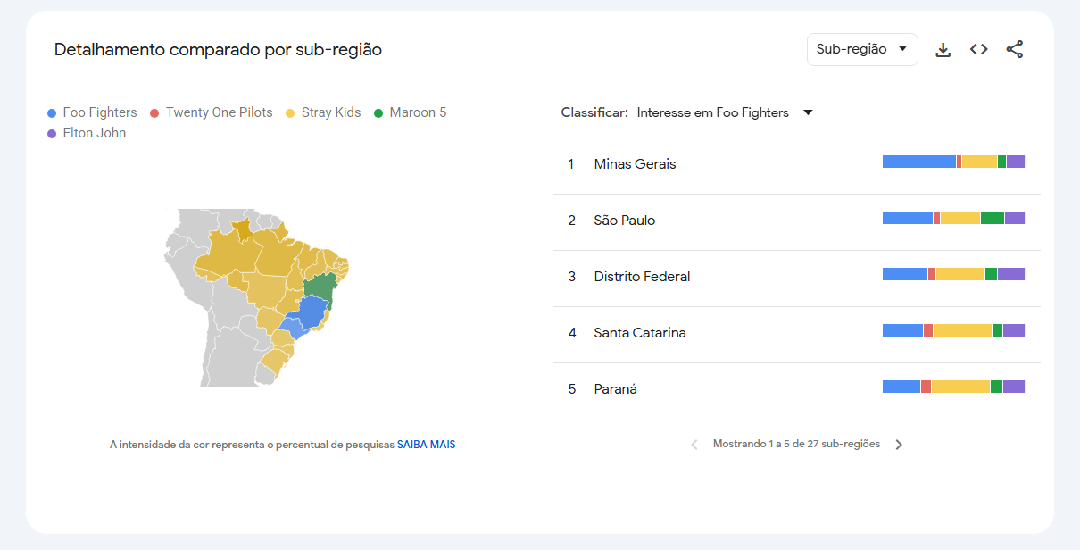 Buscas por headliners do Rock in Rio 2026 por sub-regiões • Reprodução/Google Trends