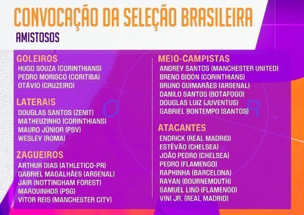 1ª convocação pós-Copa de 2026