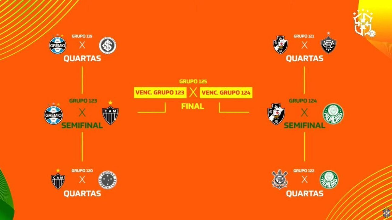 CBF confunde Santos com o Corinthians em sorteio