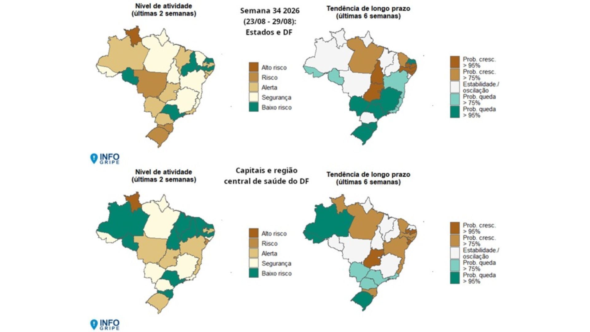 Três estados estão em nível de alerta, risco ou alto risco para SRAG, sendo eles Alagoas, Goiás e Paraíba. • Divulgação/Fiocruz