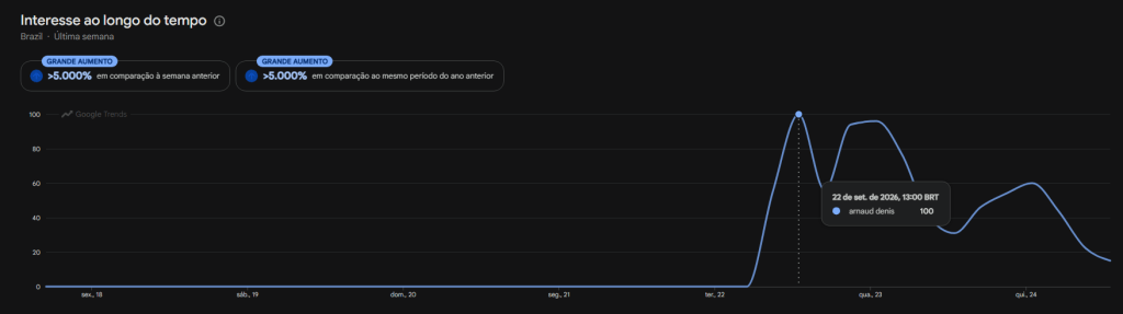 • Google Trends