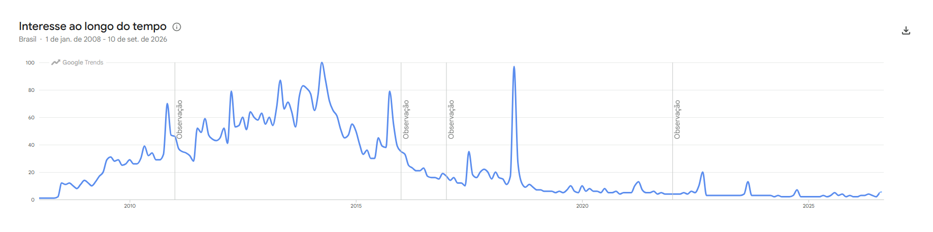 Buscas sobre Demi Lovato no Google • Reprodução/ Google Trends