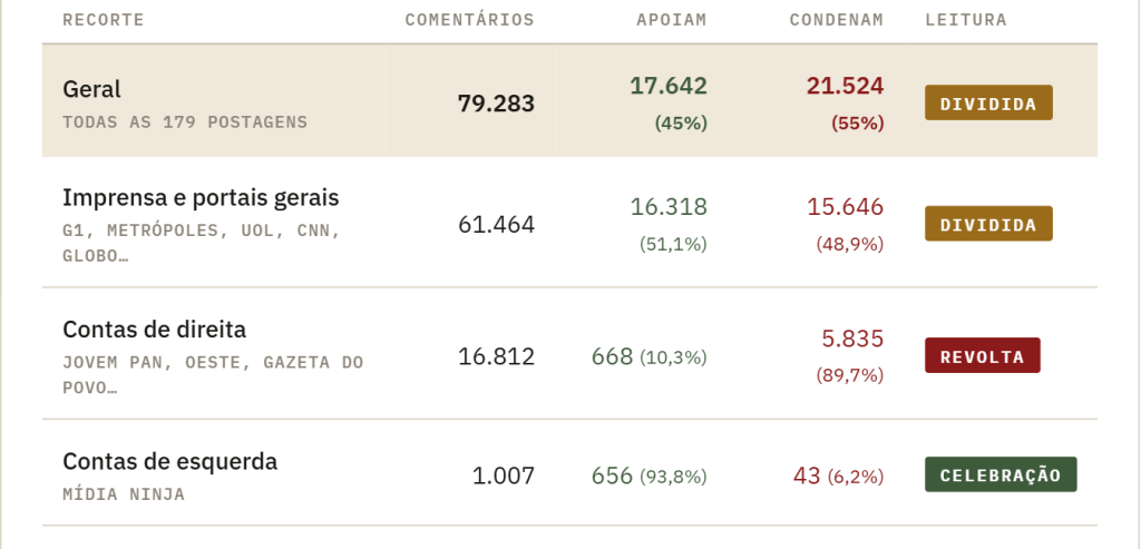 Reação por origem - Vox