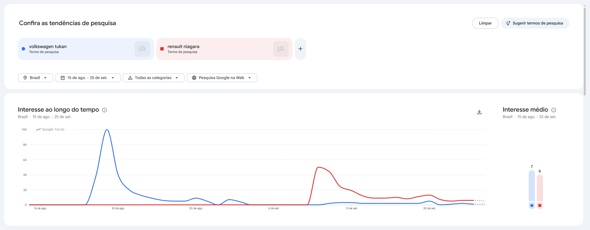 Desempenho de buscas no Google Trends das picapes Volkswagen Tukan e Renault Niagara • Reprodução Google Trends