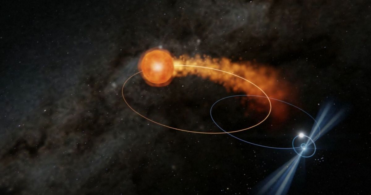 Telescópio Fast da China identifica pulsar como parte de um sistema estelar triplo primordial em evolução orbitado por uma anã branca