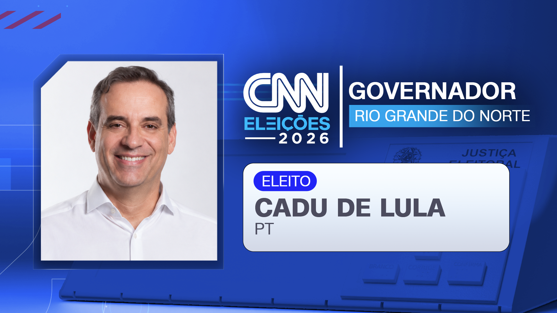 Cadu de Lula (PT) derrotou o adversário, o ex-prefeito de Mossoró Allyson Bezerra (União), nas urnas e foi eleito governador do Rio Grande do Norte