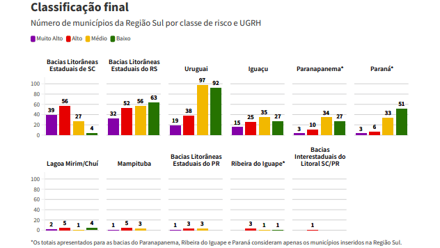 Figura 24
