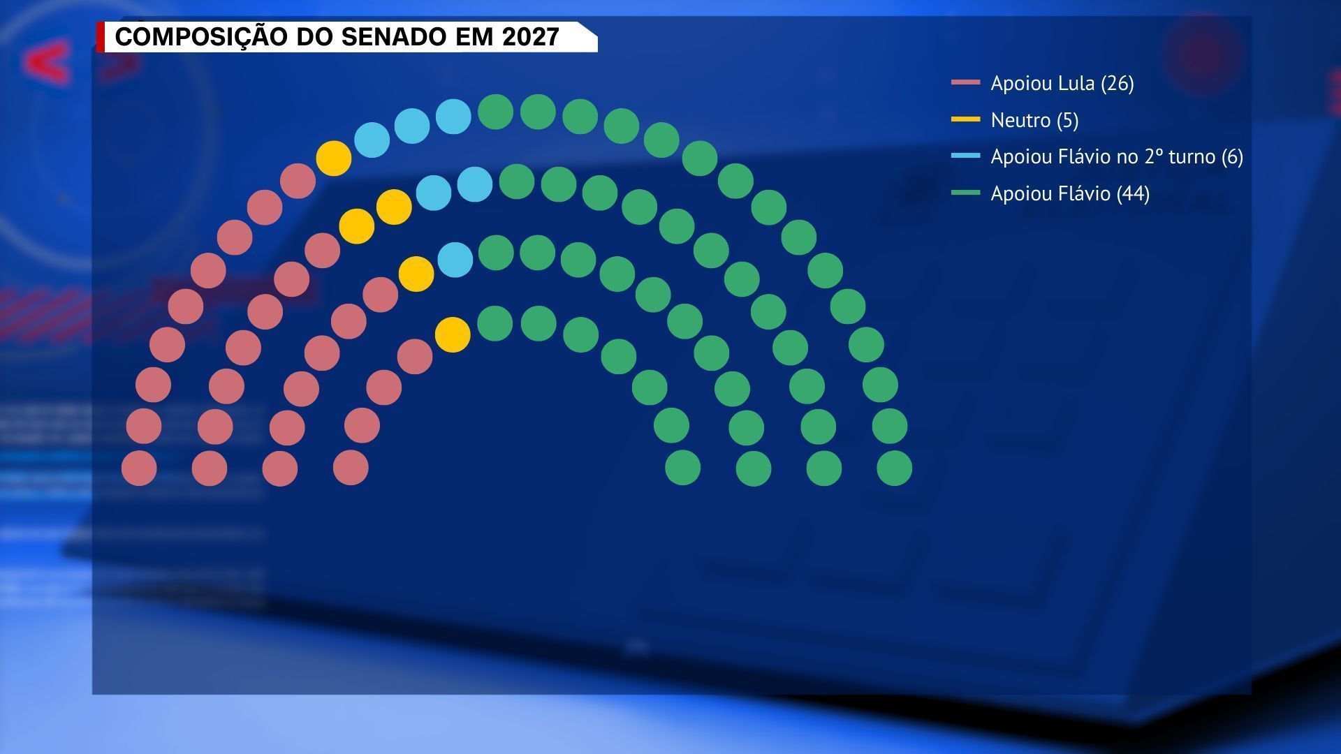 Composição do Senado em 2027 • CNN via Infogram